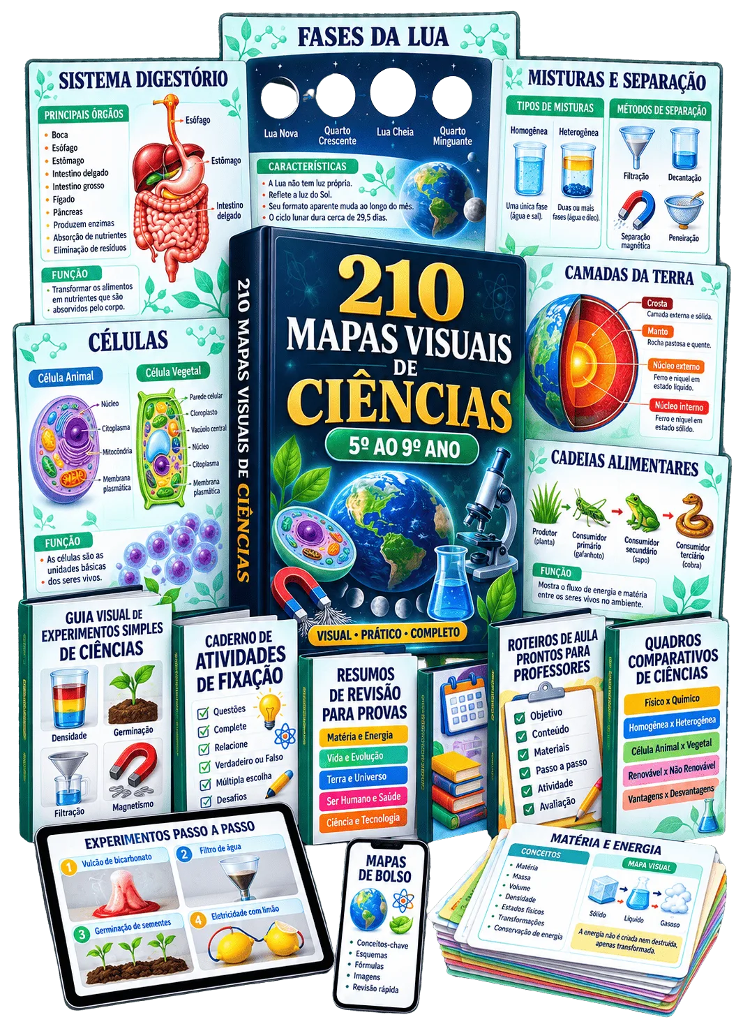 210 Mapas Mentais de Ciências — MENT Ciências