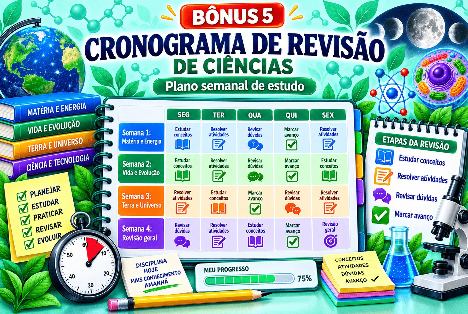 Cronograma de Revisão de Ciências