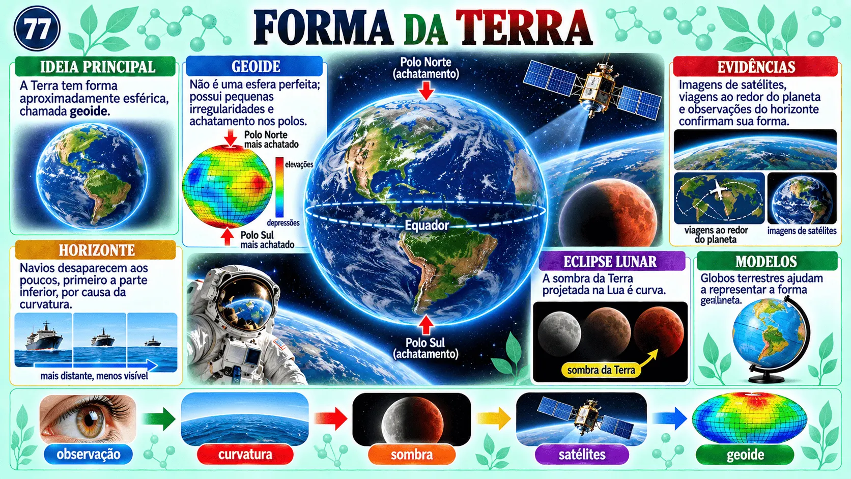 Prévia material Ciências