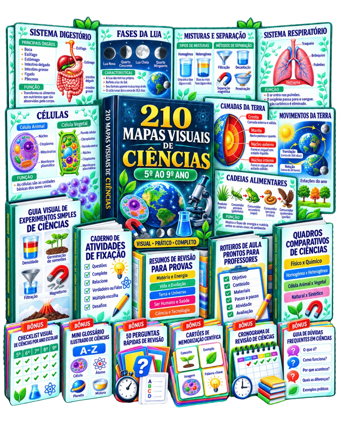 Tudo que você recebe — Kit 210 Mapas Mentais de Ciências